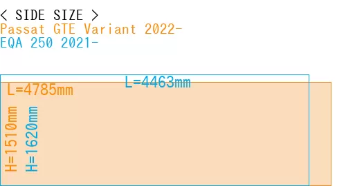#Passat GTE Variant 2022- + EQA 250 2021-